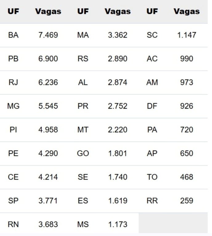 Vagas de licenciaturas disponíveis no Sisu 2026, por unidade da Federação (UF)