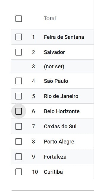 cidades que mais acessam o Acorda Cidade