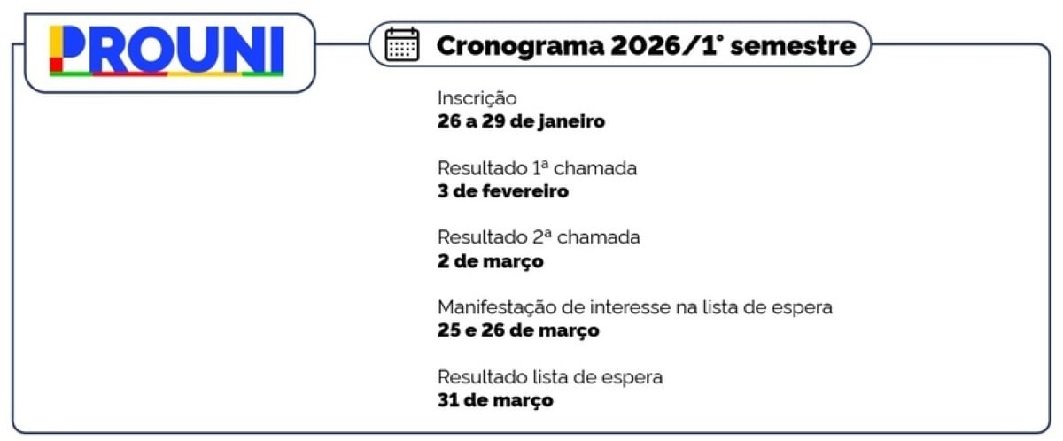 Cronograma do Prouni