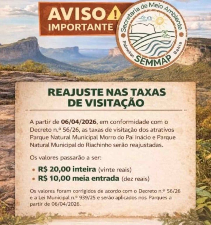Taxa de visitação no Morro do Pai Inácio