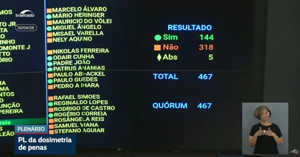 Votos na PL da Dosimetria