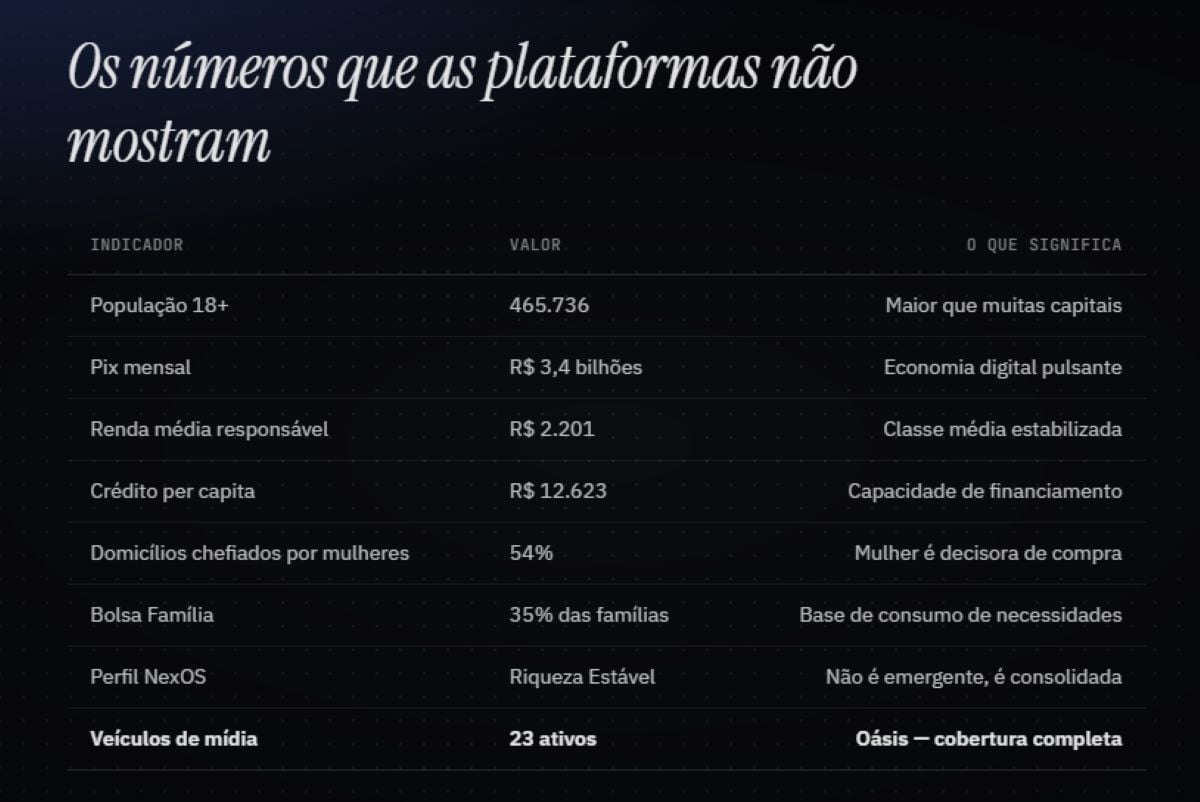 dados crescimento em Feira 1