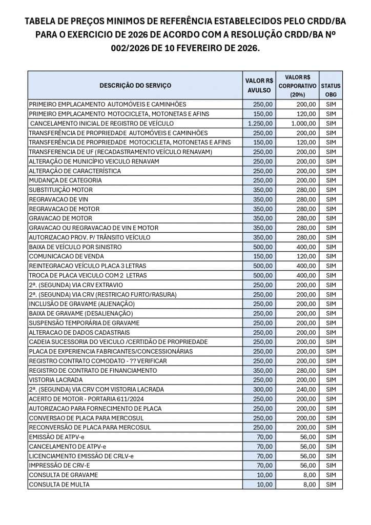 Detran-BA divulga nova tabela de honorários e normas para despachantes; veja as novidades