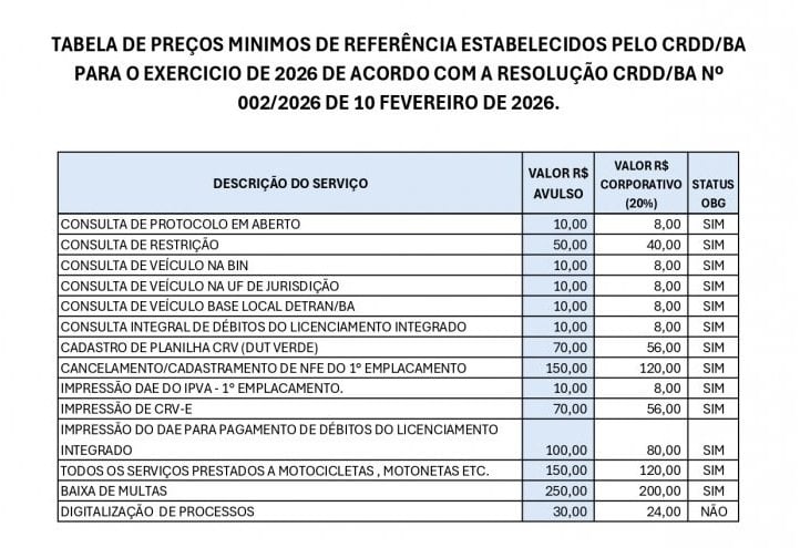 Detran-BA divulga nova tabela de honorários e normas para despachantes; veja as novidades