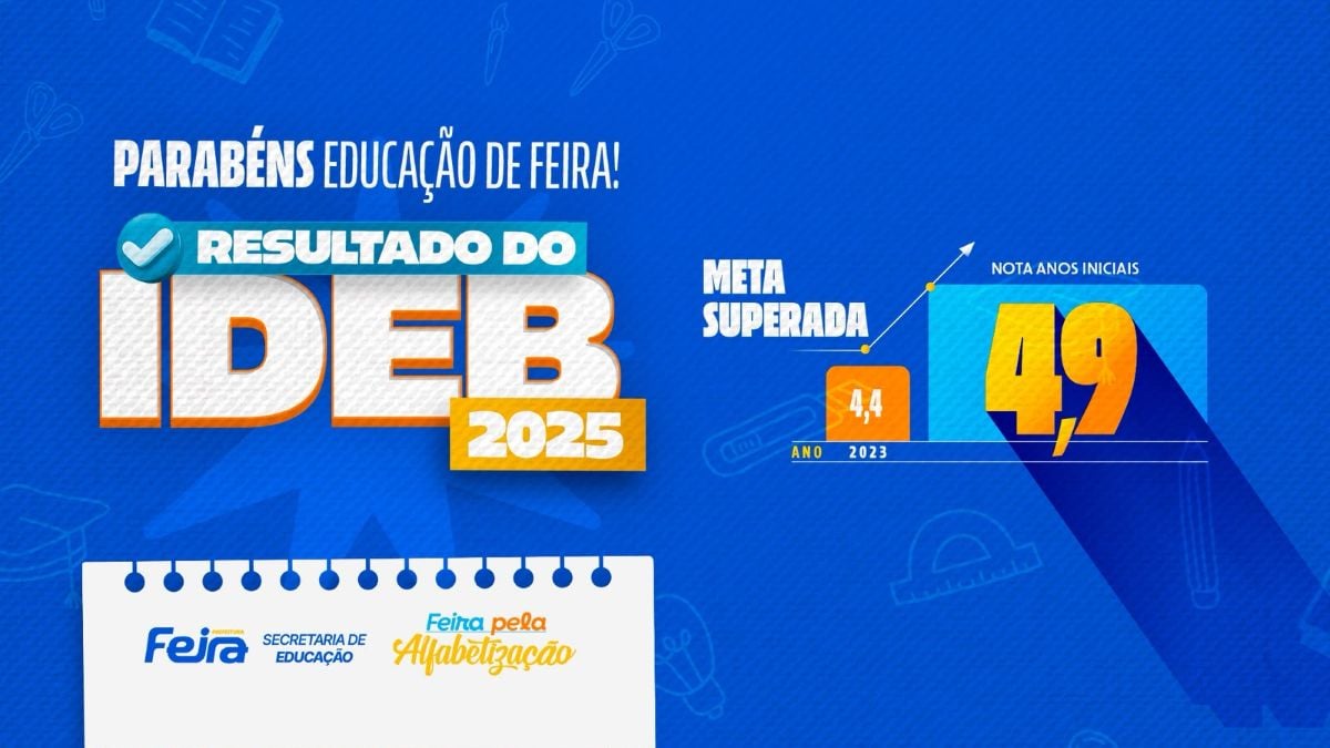 �ndice de Desenvolvimento da Educa��o B�sica  (Ideb) Feira de Santana 