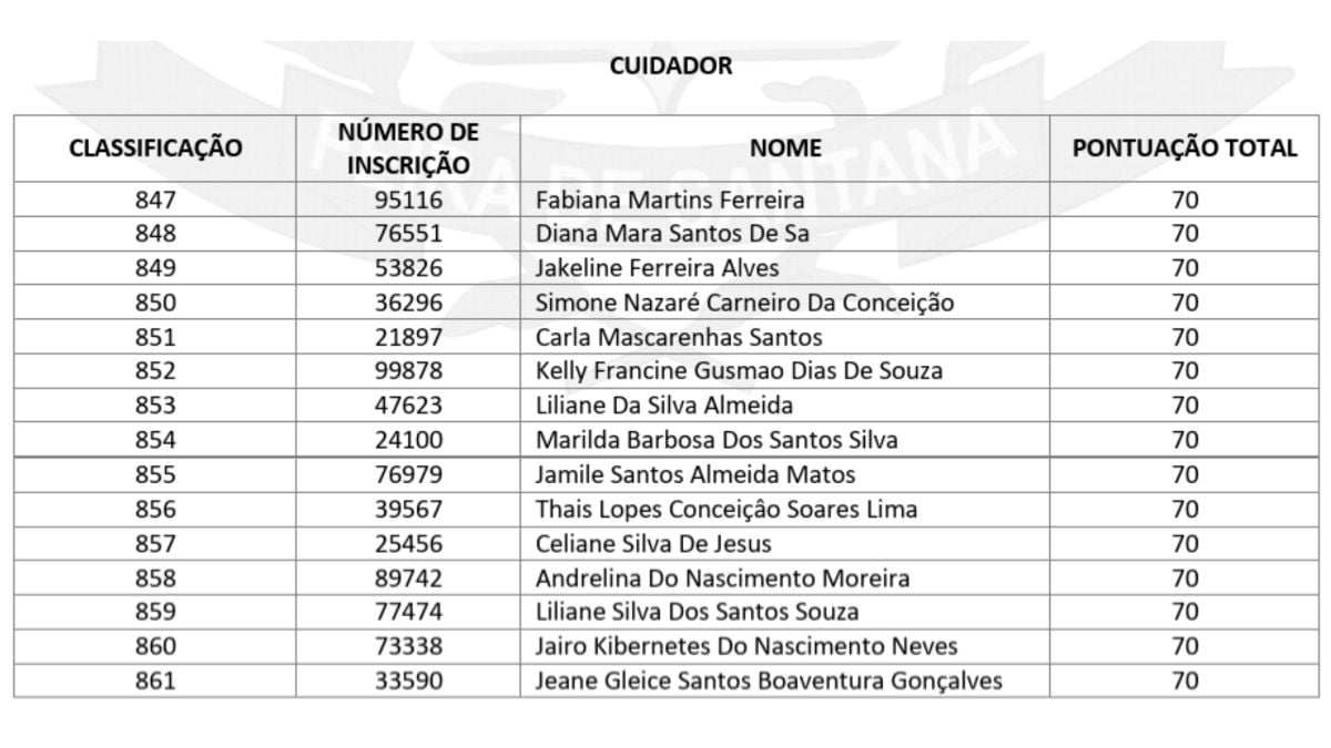 lista de convocados da Prefeitura de Feira de Santana para função de cuidador 