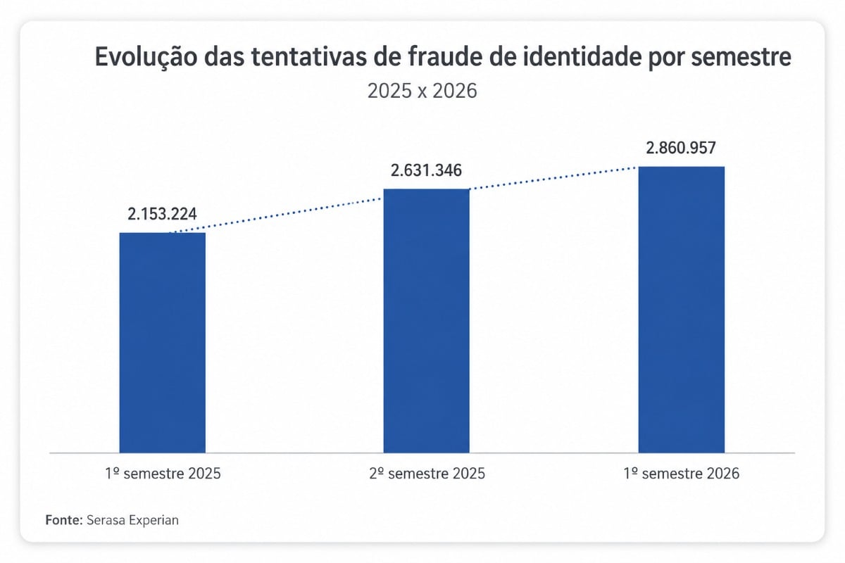 gráfico