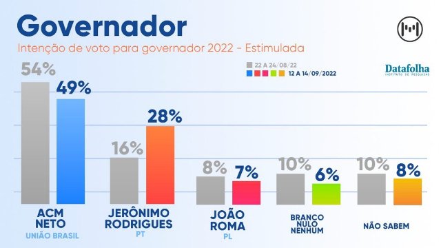 Pesquisa Data Folha