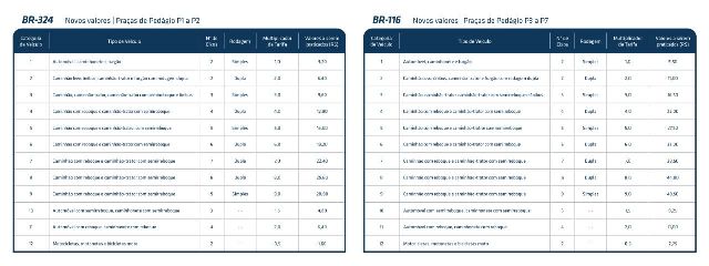 Novas tarifas dos pedágios da Viabahia