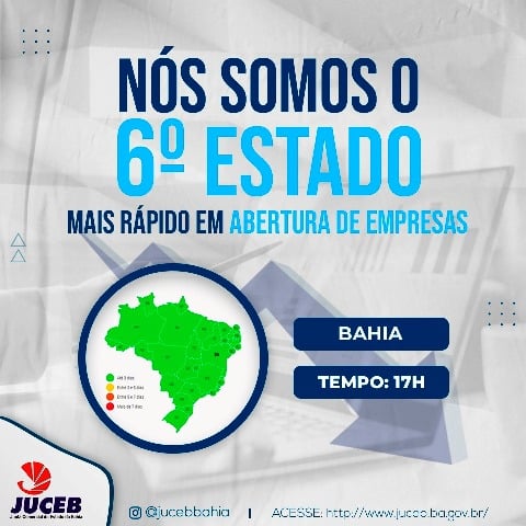 Bahia o sexto estado mais rápido para abrir empresas