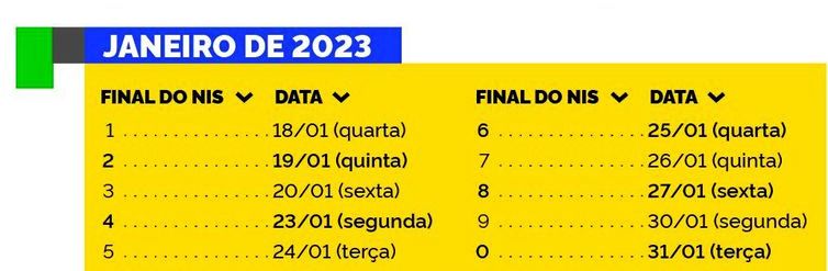 calendário bolsa familia janeiro 2023