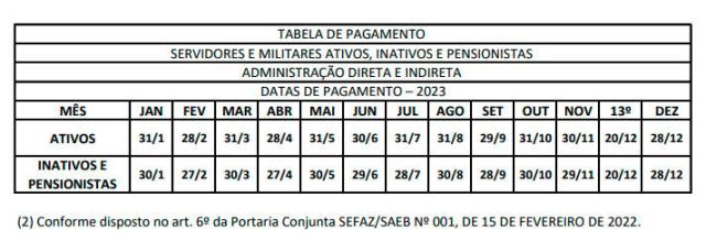 Tabela pagamento dos servidores do estado