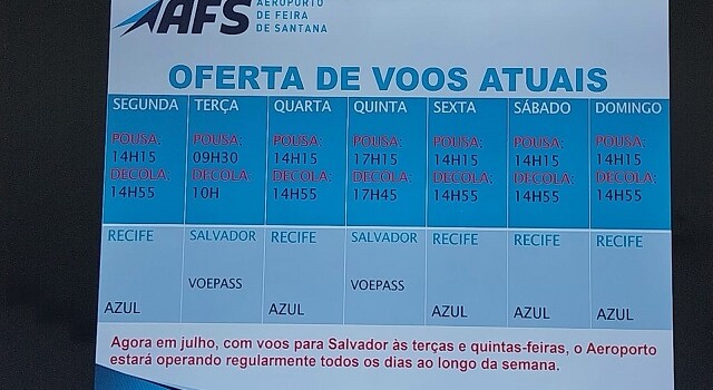 Aeroporto de Feira de Santana
