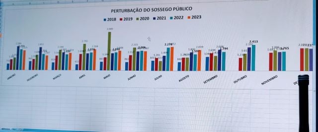 Gráficos do Cicom