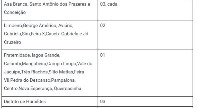 numero de cvlis em bairros de Feira no mês de setembro de 2023