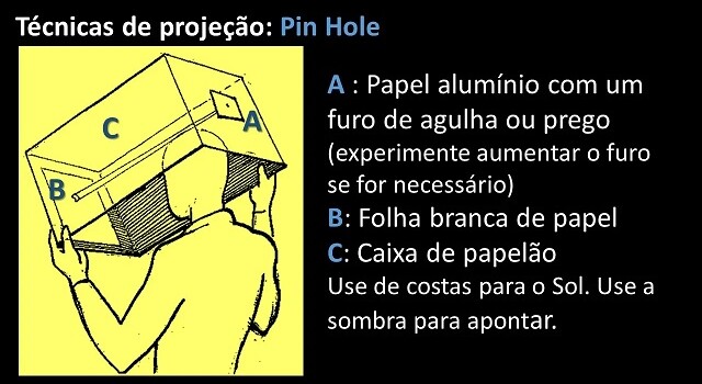 projeções seguras de ver o eclipse solar