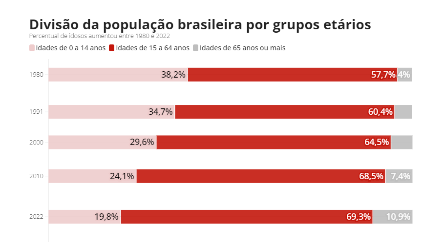 Censo IBGE comunidade feminina