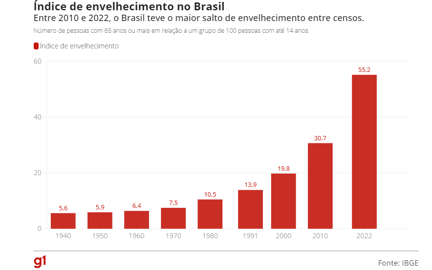 Censo IBGE comunidade feminina