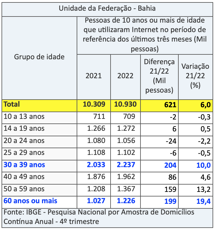  módulo sobre Tecnologia da Informação e da Comunicação (TIC), da Pesquisa Nacional por Amostra de Domicílios Contínua (PNADC)