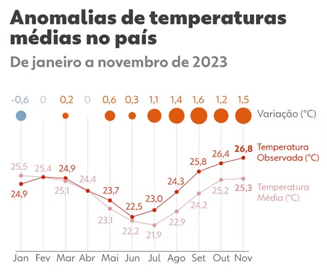 onde calor arte g1