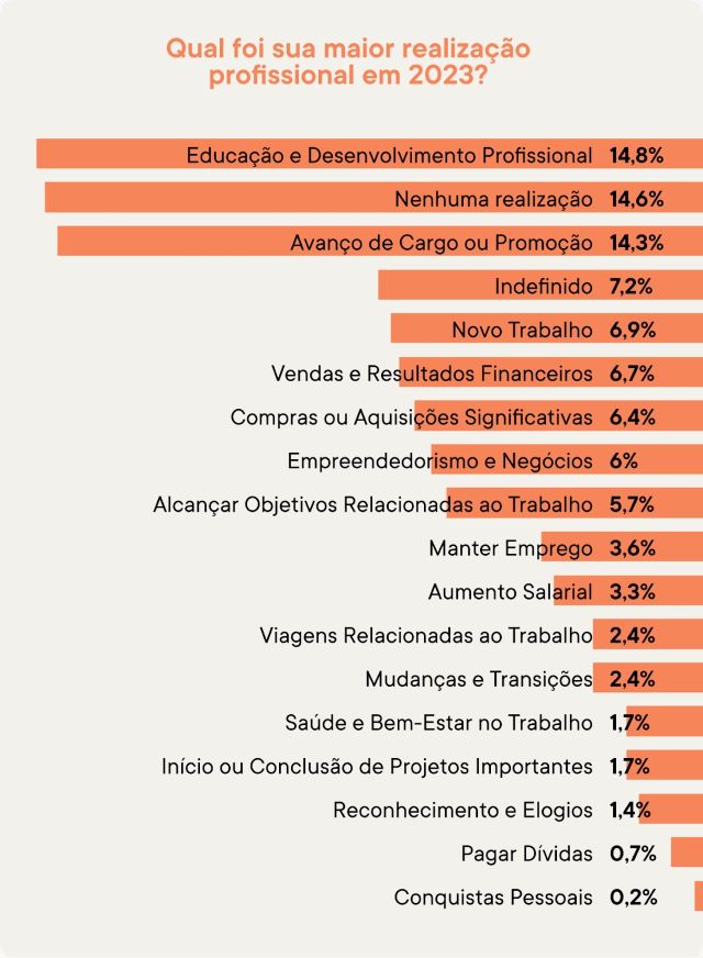 tabela com dados