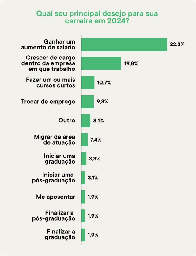 tabela com dados