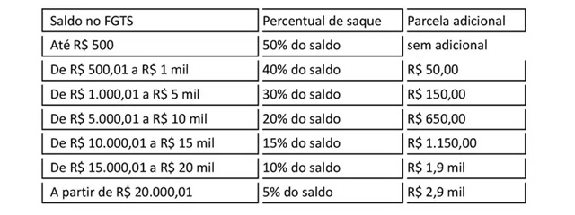 saque aniversário fgts ft ebc1