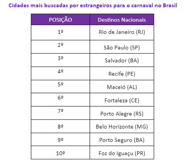 destinos no carnaval 2024