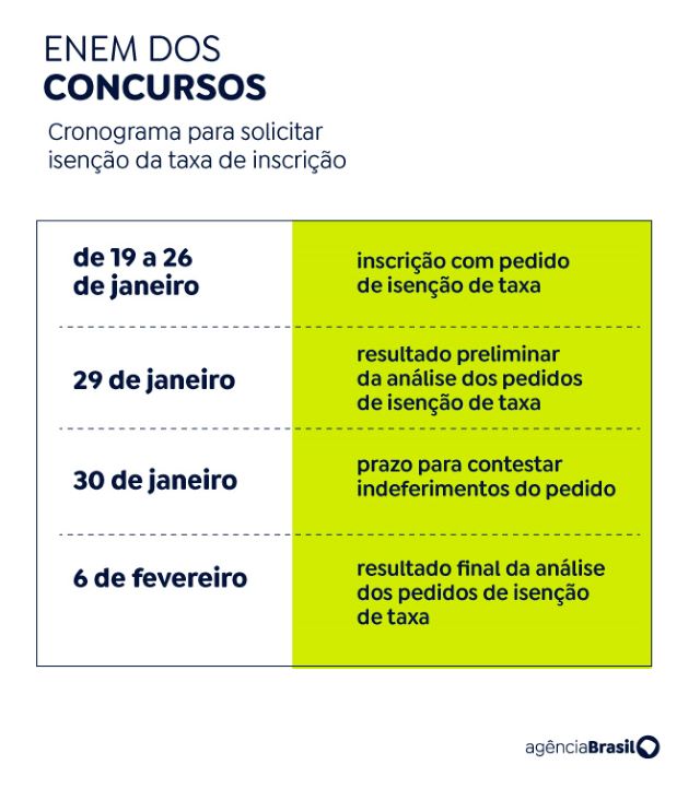 inscrições para o concurso unificado começam nesta sexta (19)