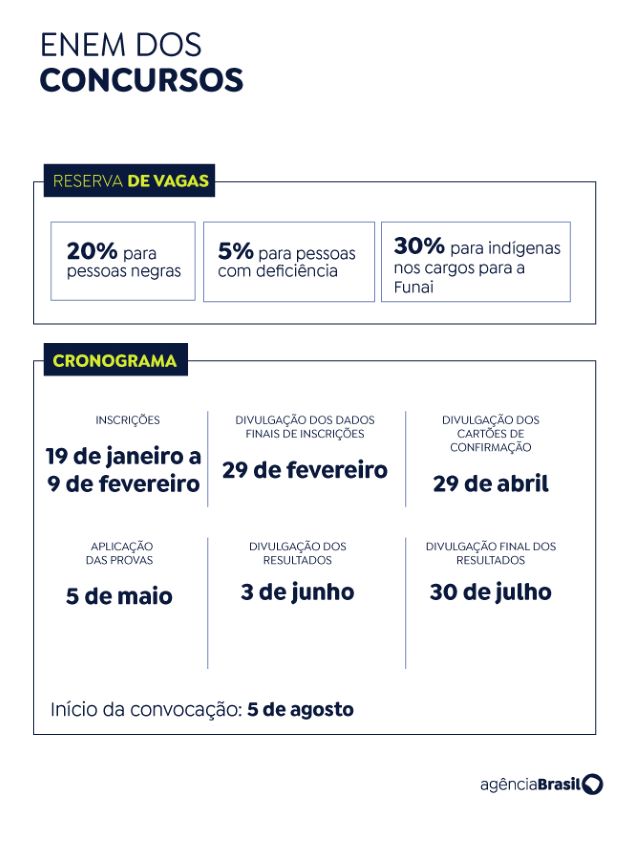 inscrições para o concurso unificado começam nesta sexta (19)