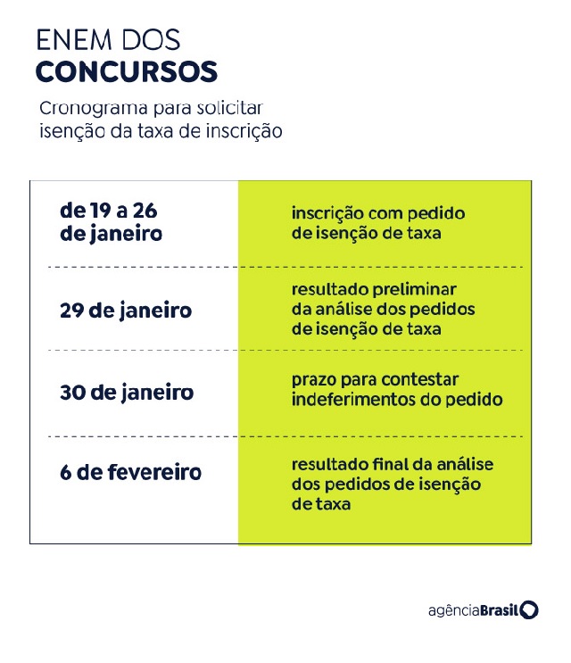 Planilha Enem Concursos