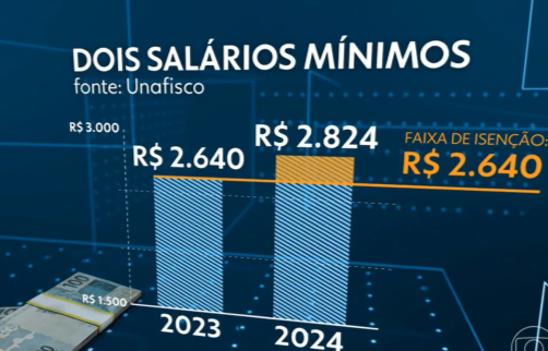 infográfico salário imposto de renda rede globo g1