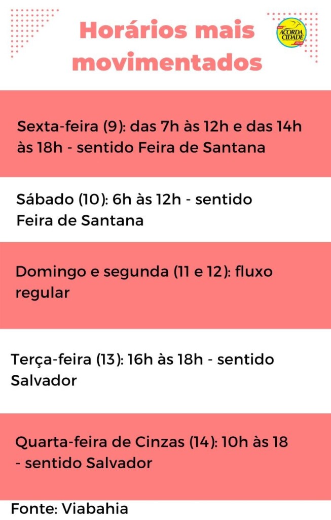 horários de maior movimento na rodovia br 324 carnaval