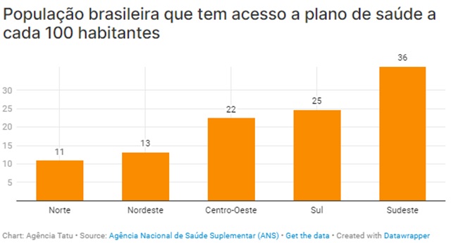 plano de saúde