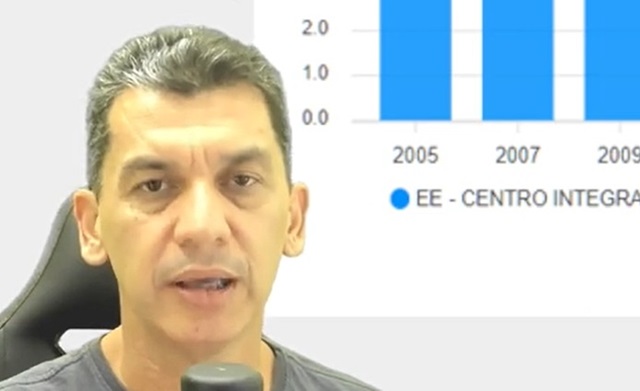 Professor de matemática - Fábio Lima