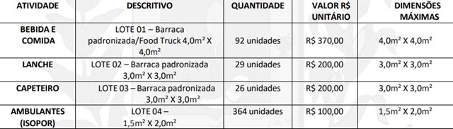 comerciantes na micareta - decreto