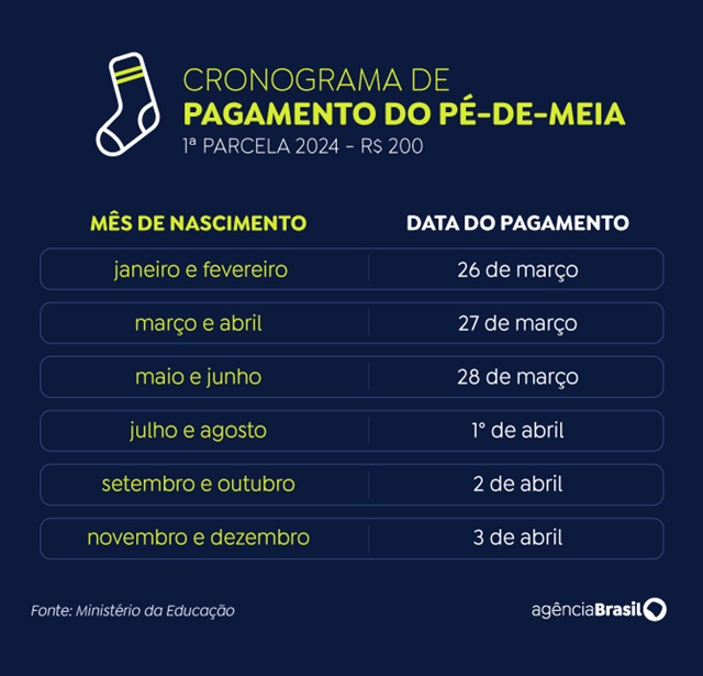 Cronograma de pagamento 