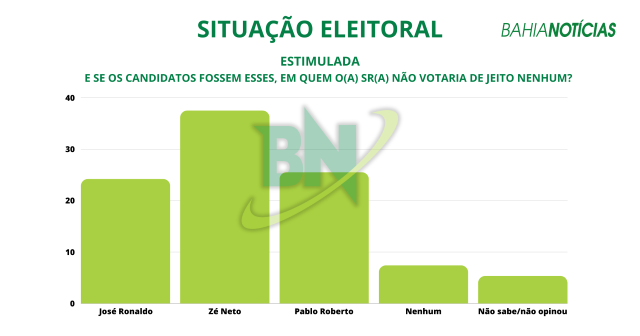 pesquisa eleitoral