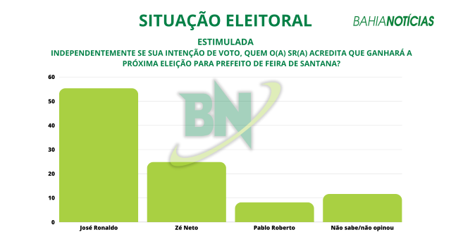 pesquisa eleitoral