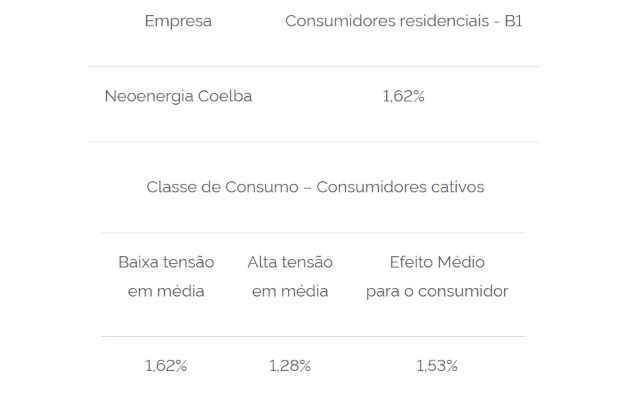 indices