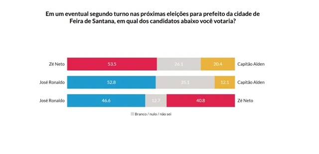 pesquisa eleitoral