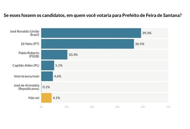 pesquisa eleitoral