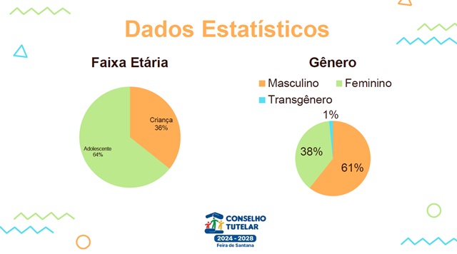 Dados do Conselho Tutelar na Micareta2