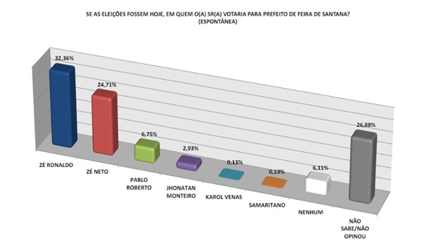 Card pesquisa