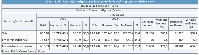 censo 2022