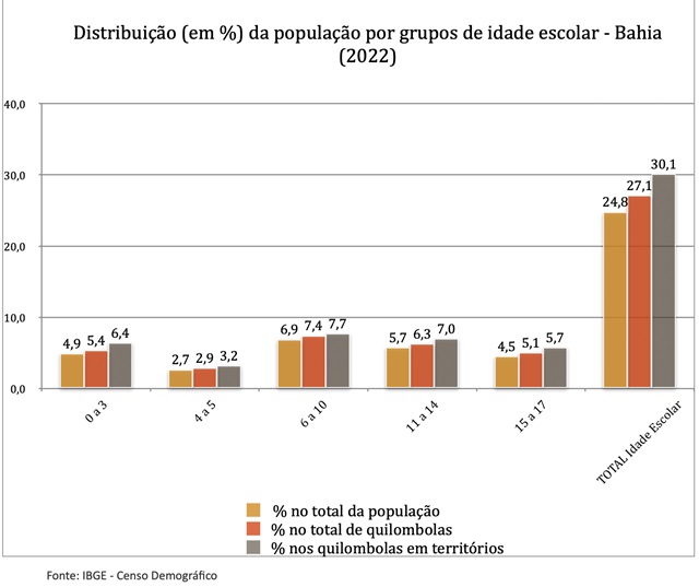 dados