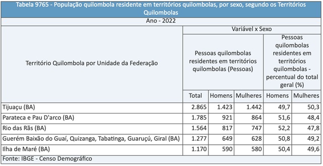 censo 2022