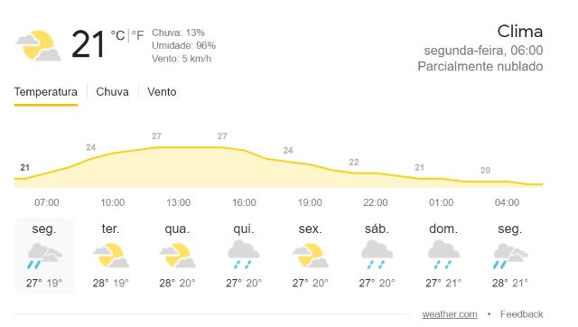 tempo em Feira de santana hoje