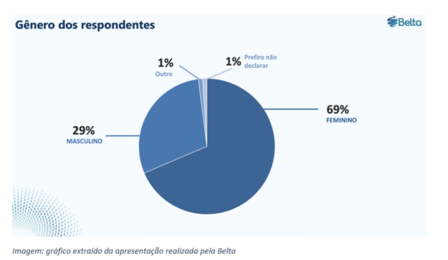 Nova Zelândia é o 7º destino educacional na preferência dos estudantes brasileiros