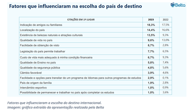 Nova Zelândia é o 7º destino educacional na preferência dos estudantes brasileiros